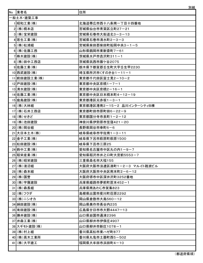 令和7年度 優良施工業者（19社）リスト