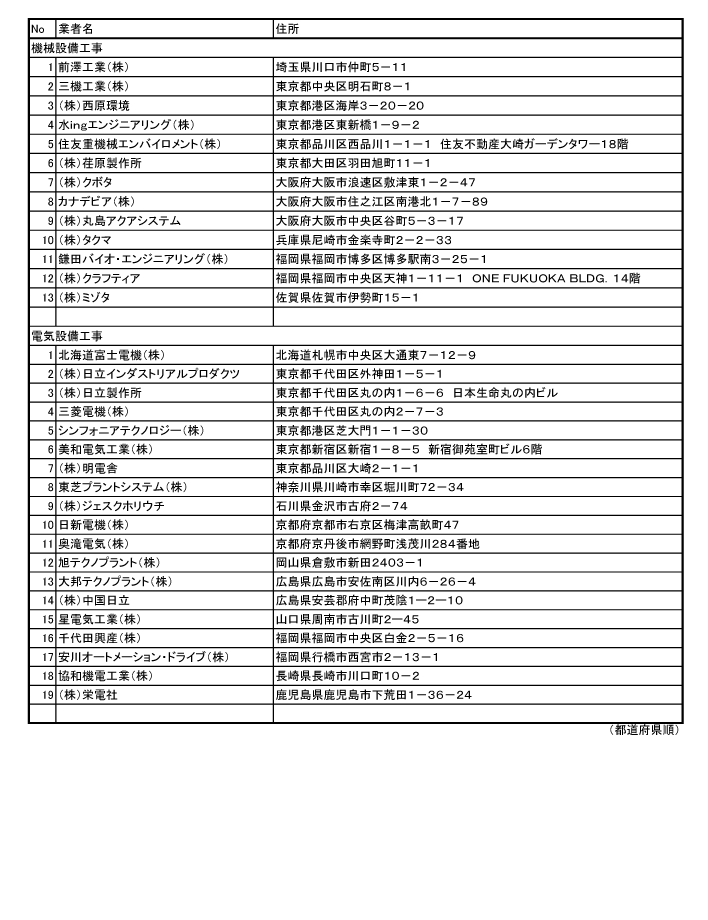 令和7年度 優良施工業者（19社）リスト