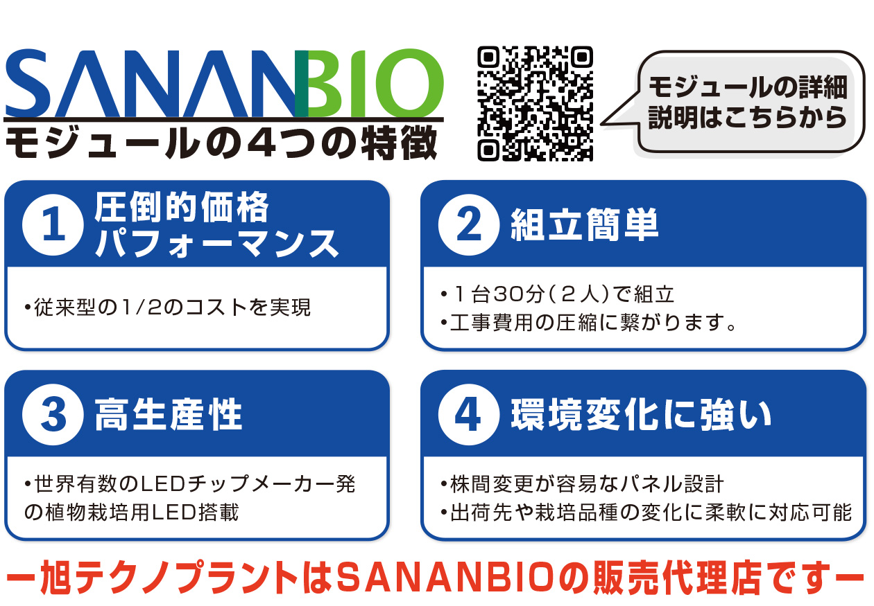 SANANBIO　モジュール４つの特徴　①圧倒的価格パフォーマンス　②組立簡単　③高生産性　④環境変化に強い