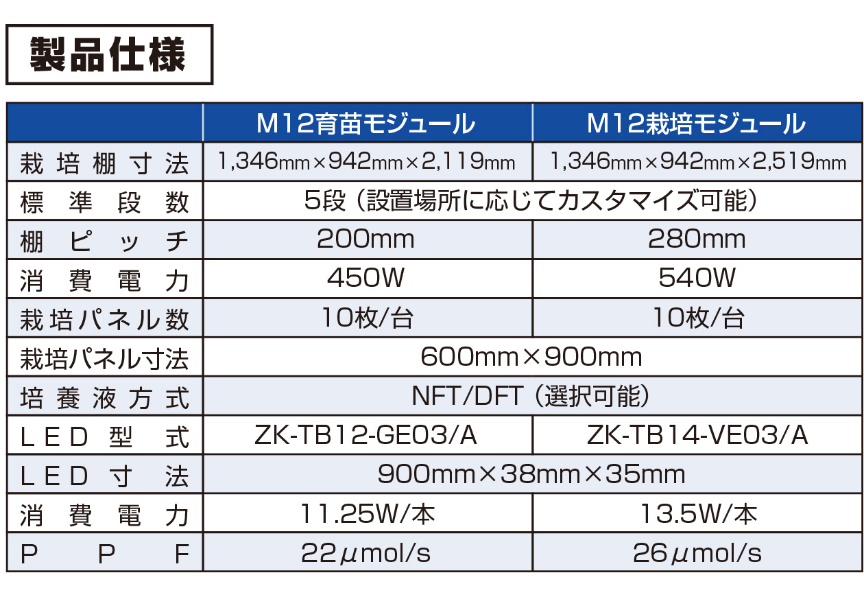 製品仕様