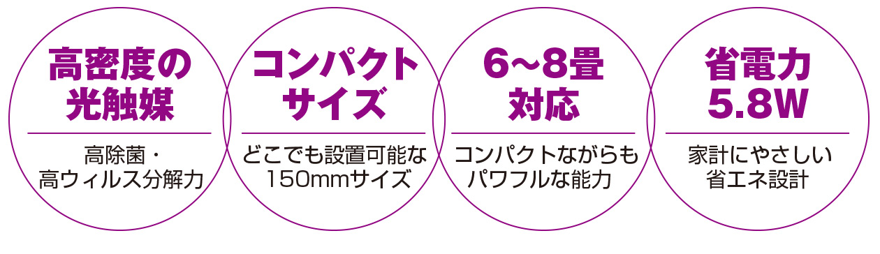 高密度の光触媒（高除菌・高ウイルス分解力）/コンパクトサイズ（どこでも設置可能な150mmサイズ）/6〜8畳対応（コンパクトながらもパワフルな能力）/省電力5.8W（家計にやさしい省エネ設計）