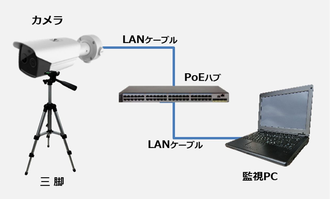 ▼お手軽セット▼ 必要な物を簡単に揃えられます。