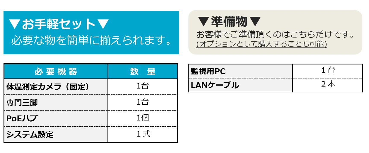 ▼準備物▼ お客様でご準備頂くのはこちらだけです。（オプションとして購入することも可能）