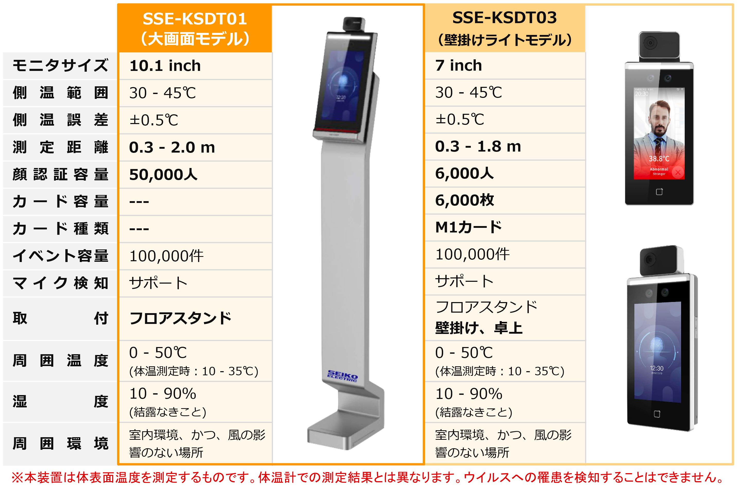 ラインナップ ～用途に合わせた2機種～