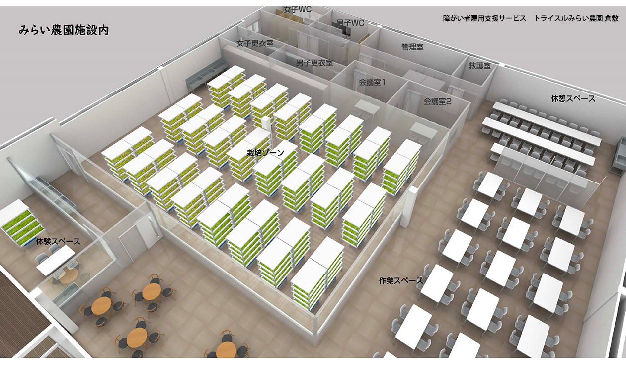 みらい農園の施設内図：栽培ゾーンや作業スペース、体験スペース、休憩スペース、会議室、救護室などが準備されています。