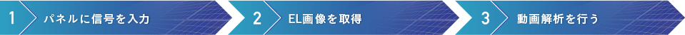 検査の流れ：1.パネルに信号を入力、2.EL画像を取得、3.動画解析を行う