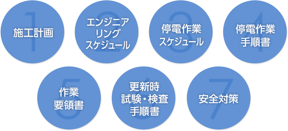 施工計画 エンジニアリングスケジュール 停電作業スケジュール 停電作業手順書 作業要領書 更新時試験・検査手順書 安全対策