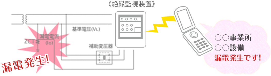 絶縁 監視 装置 と は